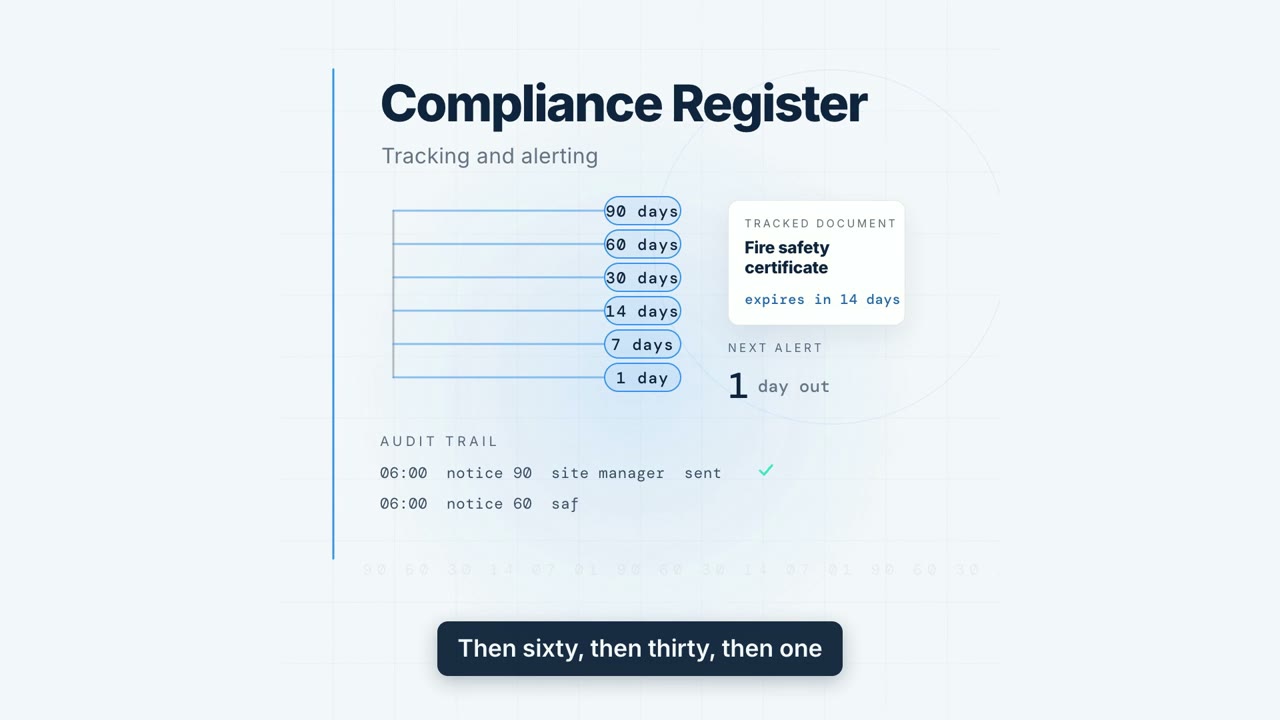 The register showing reminders at ninety, sixty, thirty, fourteen, seven and one day before a certificate expires